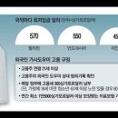 19) 싱가포르가 외노자를 잘 다루는 이유 이미지