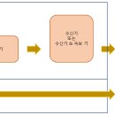 티에이시스템