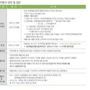 명지대학교 경영대학원 | 2026년 실용음악 대학원 후기 입시일정 미리 예측하기 (2025년 모집요강 모음)