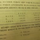 연결 재무상태표에서 공정가액과의 차이에 왜 법인세율을 반영하나요 이미지