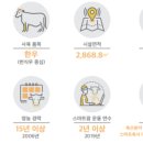 석준농장 티스토리