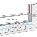 노출창틀 합지판 벽체 누수부분 방수 이미지