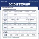 누리경영컨설팅 - 동구 동계천로 170 | 누리경영컨설팅