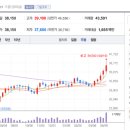 동원팜스주식회사 이미지