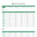 포케올데이 인천논현점 네이버블로그