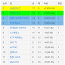 프로게이머 이병민에 대하여 15 / 에이스에서 2군으로