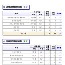 2024년 공군 주관 일반군무원 채용 경쟁률 이미지