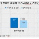 중산