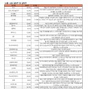 (주)현대엘앤씨 이미지