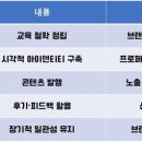 시대교육원격학원 이미지