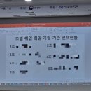 춘천하수처리장 | 한국상하수도협회 단기 취업(진로)캠프 후기