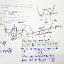 수2-수능수학 모의고사 빈출유형-평균값 정리와 4차함수의 추론-함수식 추론-미분-수학내신 준킬 이미지