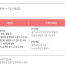 (주)케이티아이에스 KTIS 2023년 경력직 공개채용 (노무사) (~7/14) 이미지