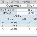 우진트레이딩