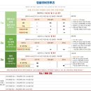 대원카서비스 | 여섯살 아이랑 괌 여행 - 4월의 정글리버크루즈
