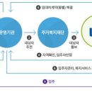 동일여인숙 이미지