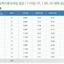 율하로1R 네이버블로그