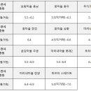 센트럴파크진달래
