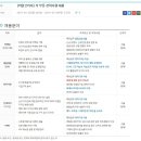 비알코리아(주) 이미지