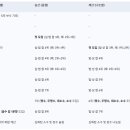 한국방과후학교연구회