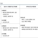 무림피앤피(주)