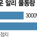 경이물류 이미지