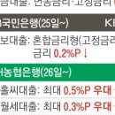 전국은행연합회 네이버블로그