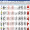 경기석유 네이버블로그