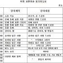 빅토아카데미김해평생교육원