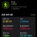 석촌근린공원 네이버블로그