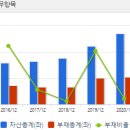 박영용 | (공부)국보디자인, 실내 인테리어의 국보!