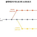 하나포크 이미지