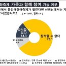 국민 76.1% “퀴어축제, 가족과 참여할 만한 행사 아냐” 이미지