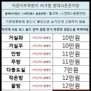 창테크본사 어린이추락방지방충망,도둑방지방범방충망 본사--＞소비자 , 유사업체 견적 비교 ,제품질도 비교,무조건 알아보고오세요. 이미지