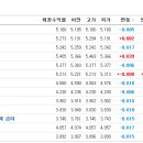 와이지(YG)메디칼 이미지