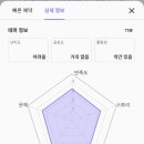 하얀신발 | [국내/강남] 강남 방탈출 하얀 마법사 혼방 후기｜Studio ESC 난이도, 활동성 솔직 리뷰