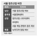 서울창조비젼센타