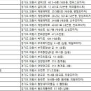 늘푸른건강프라자 이미지