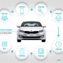 ㈜스마트렌트카 이미지