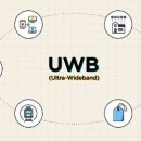 UWB 관련주 (﻿아모센스, 켐트로닉스, 포스코 ICT 등) 전기차 무선충전기 인증제, UWB기술 스마트폰에 적용 수혜 주목 이미지