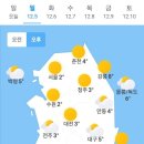 오늘의 날씨(12월 5일 월요일 D-4 이미지