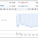 씨엔씨인터내셔널 | 씨엔씨인터내셔널 상장 공모주 매도 후기