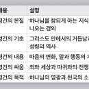 존 번연(John Bunyan)이 말하는 “경건”(godliness) 이미지