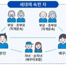 주택청약통장 가점제 산정기준 및 주의사항 이미지