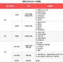 관악센터 이미지