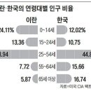 “이슬람 공화국 싫다” 젊은층 분노… ‘시아의 봄’ 여나 이미지