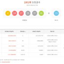 씨유 구미옥계점 이미지