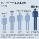 #의대_반수열풍 이미지