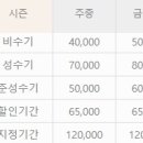대천유투펜션 이미지
