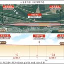 조치원_세종서창행복주택 | 세종시 조치원역과 서창역의 미래 위상 비교?